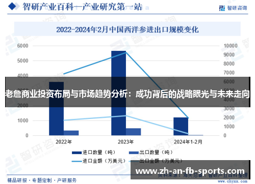 老詹商业投资布局与市场趋势分析:成功背后的战略眼光与未来走向 老詹商业投资布局与市场趋势分析:成功背后的战略眼光与未来走向