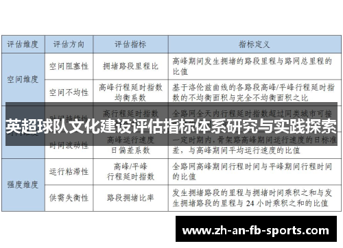 英超球队文化建设评估指标体系研究与实践探索 英超球队文化建设评估指标体系研究与实践探索
