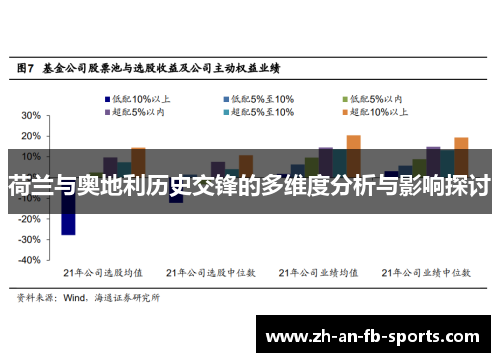 荷兰与奥地利历史交锋的多维度分析与影响探讨 荷兰与奥地利历史交锋的多维度分析与影响探讨