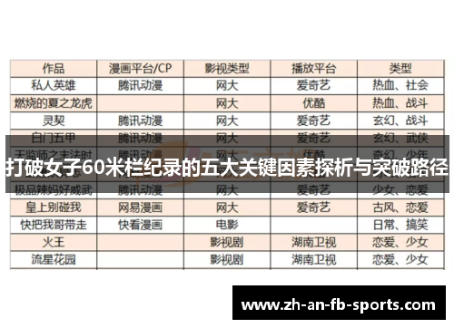 打破女子60米栏纪录的五大关键因素探析与突破路径